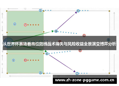 从世界杯赛场看高位防线战术得失与风险收益全景演变博弈分析 从世界杯赛场看高位防线战术得失与风险收益全景演变博弈分析